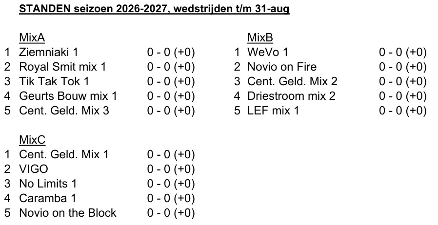 Stand NBVF MIX
