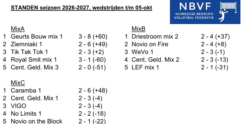 Stand NBVF MIX