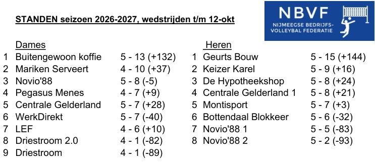 Stand NBVF REG